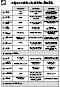 Programmation des notions �tudi�es