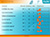 Les resultats
