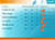 Les resultats
