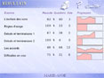 Soutien scolaire Fran�ais 6�me / 5�me (11-13 ans)