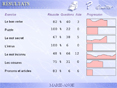 Soutien scolaire Anglais (coll�ge-lyc�e)