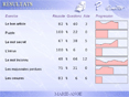 Soutien scolaire Allemand (coll�ge-lyc�e)