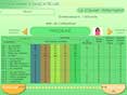 Le clavier alternatif (tous �ges)