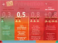 Pr�vention Alcool