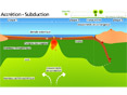Animations p�dagogiques SVT (lyc�e)