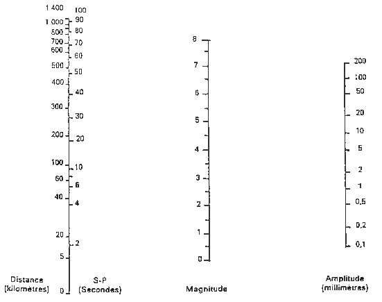seismeD.jpg (21386 octets)