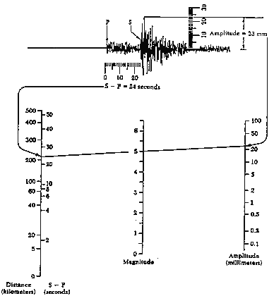 seismeH.jpg (24929 octets)
