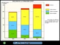 CD-CARTES Histoire 3�me