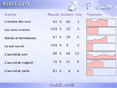Soutien scolaire Orthographe CE1