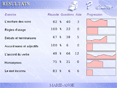 Soutien scolaire Orthographe CM1