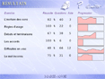 Soutien scolaire Orthographe CM2