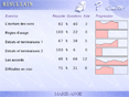 Soutien scolaire Orthographe 4�me / 3�me