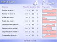 Soutien scolaire Expression �crite Ce1 / Ce2