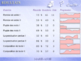 Soutien scolaire Expression �crite 6�me / 5�me