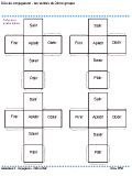 Fiches pour l'�l�ve : Conjugaison (CM1-CM2)