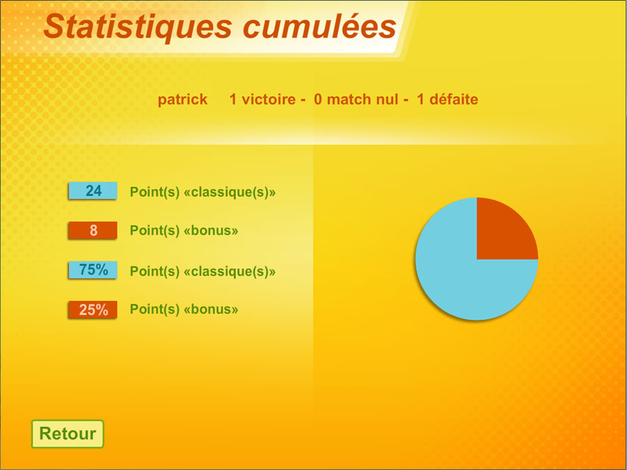 Statistiques - EPS : Match & Score