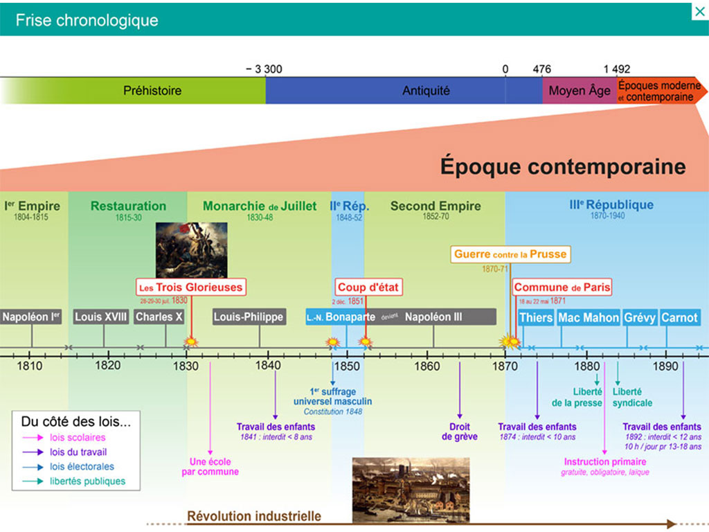 Frise Chronologique Cycle 3 à Télécharger La Galerie