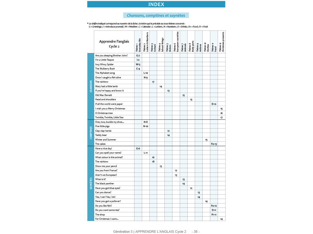 Apprendre Langlais Cycle 2 - 