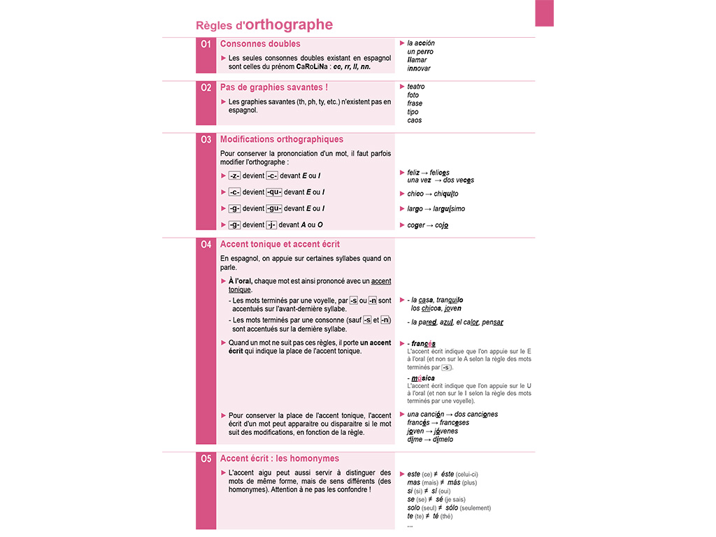 Dime conjugaison espagnol