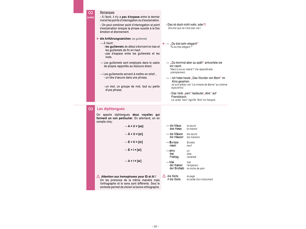 Mémo allemand A1-A2 - orthographe