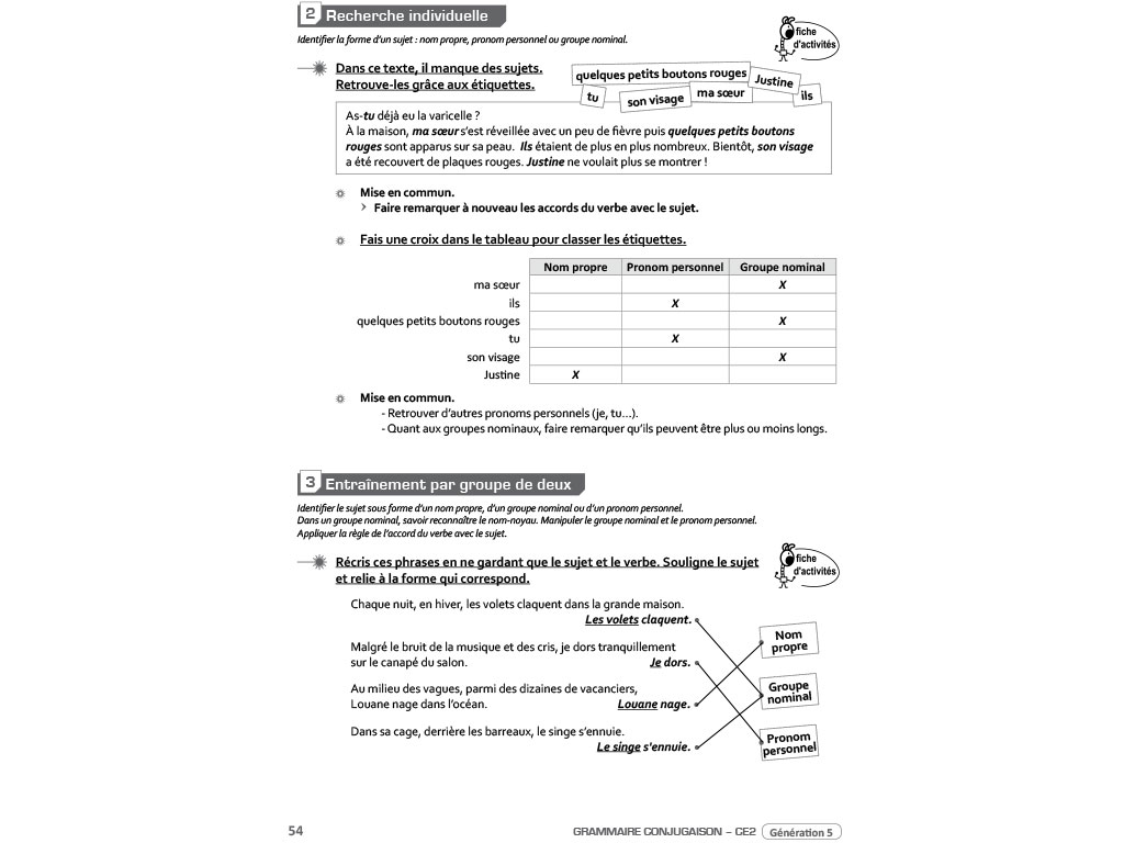 Grammaire Conjugaison Ce2 Preparation De Sequences Et Activites