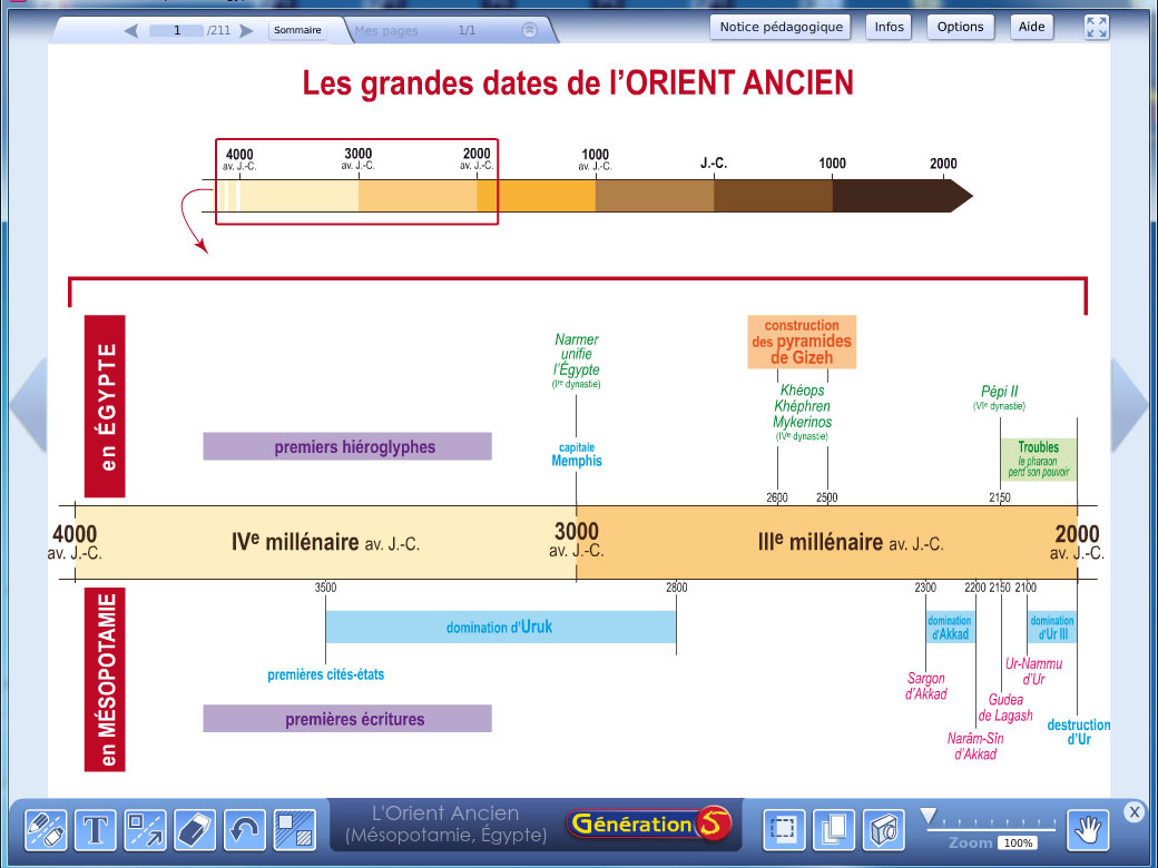 à Quelle époque Apparaissent Les Premiers états De L'orient Ancien