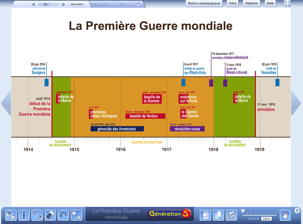 Frise Chronologique Histoire Premiere Guerre Mondiale Nouvelles ...